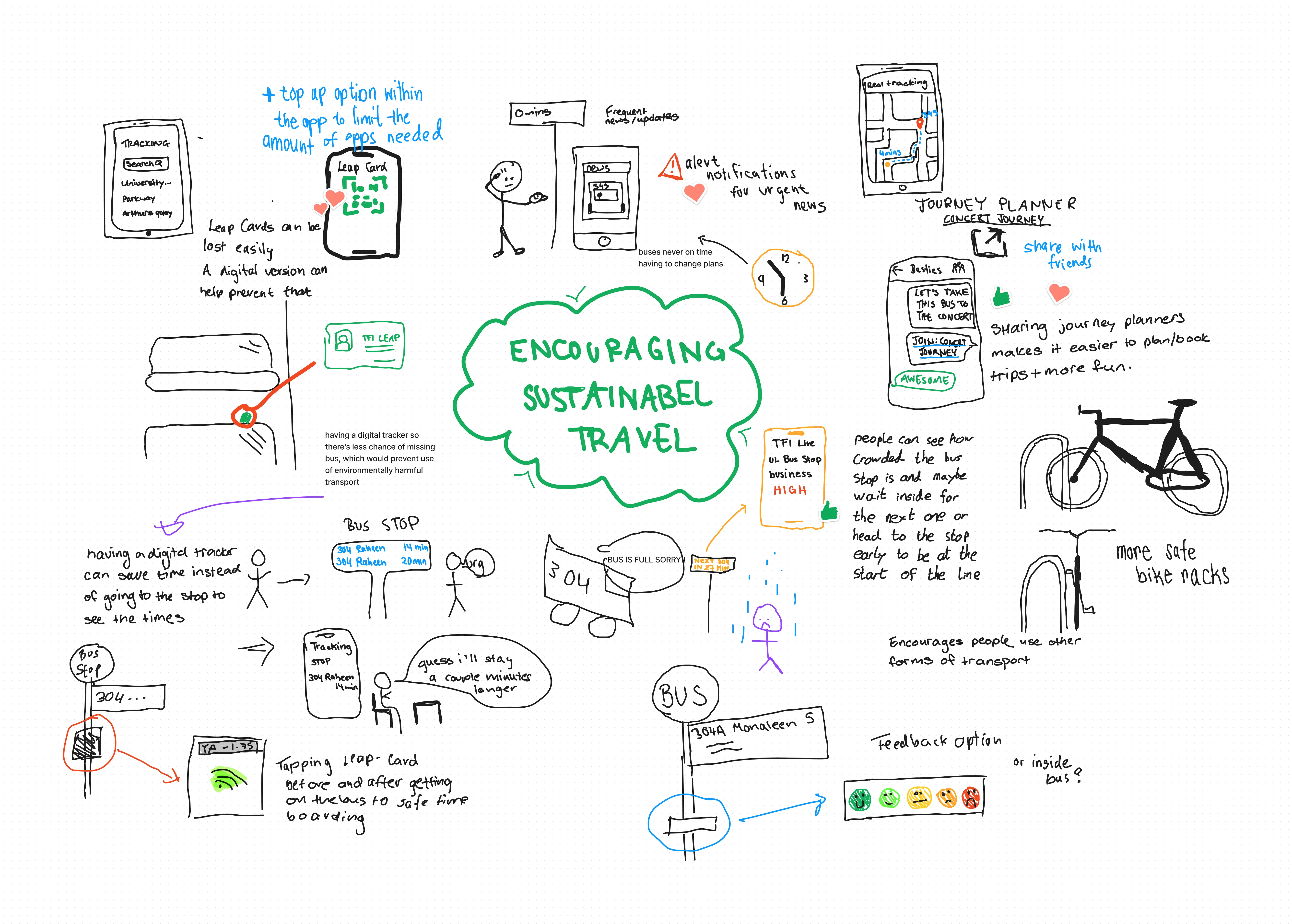 BusBuddy Brainstorming